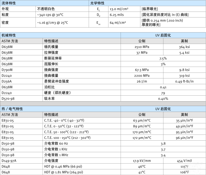 光敏树脂材料