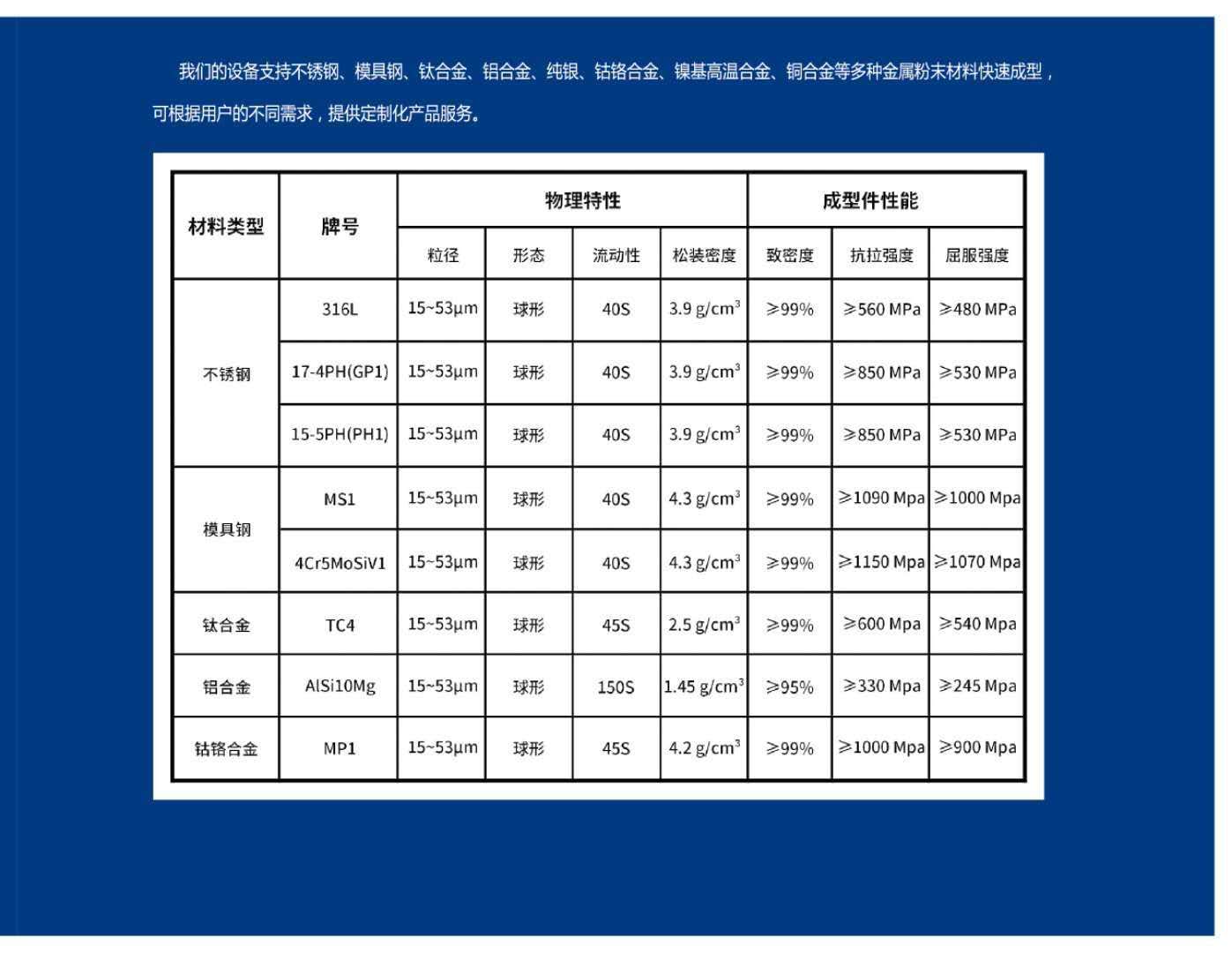 3D打印金属材料