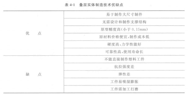 3D打印优缺点 