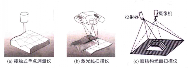 三维扫描仪