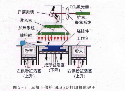 3D打印服务