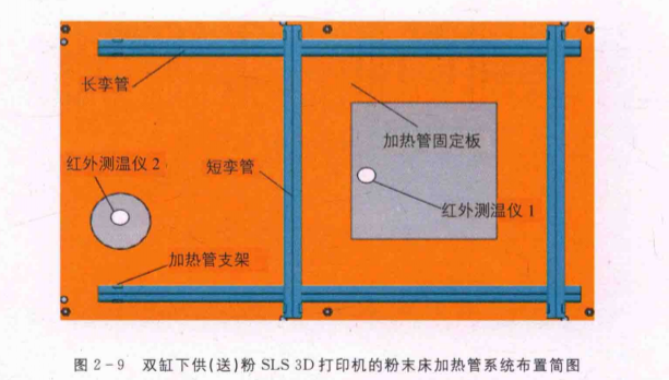 3D打印加热系统 